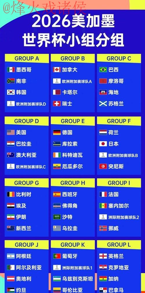 2026世界杯预测正规热门 2026世界杯预测正规热门