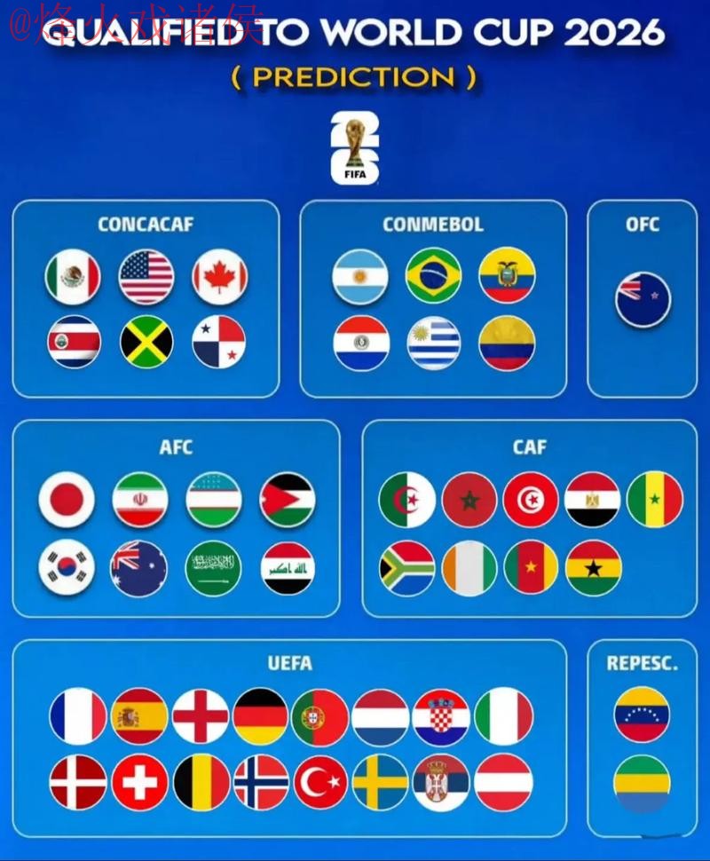 2026世界杯预测正规热门 2026世界杯预测正规热门