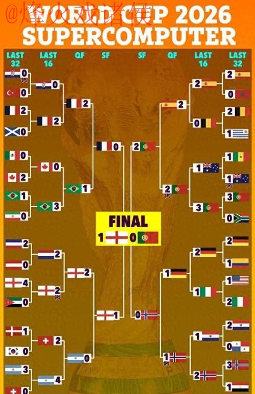 世界杯比分平台 世界杯比分平台