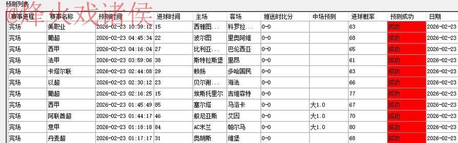 世界杯预测网页版官方 世界杯预测网页版官方