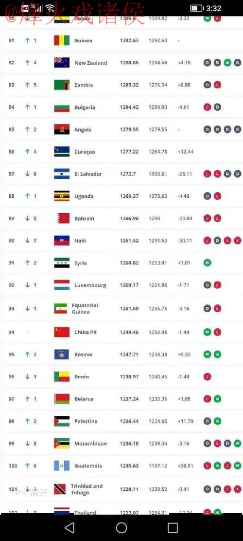 世界杯直播排行全站