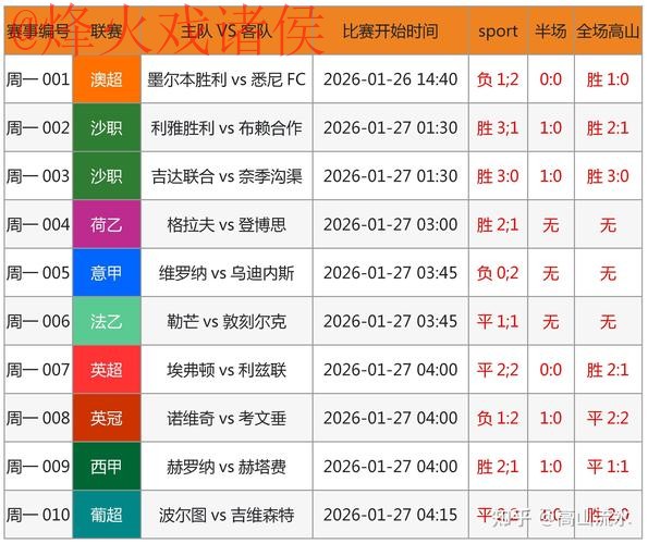 世界杯预测教程入口地址